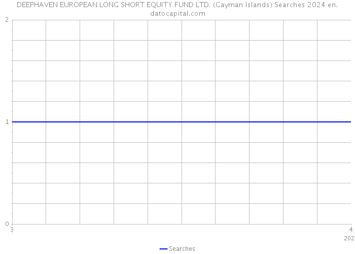 DEEPHAVEN EUROPEAN LONG SHORT EQUITY FUND LTD. (Cayman Islands) Searches 2024 