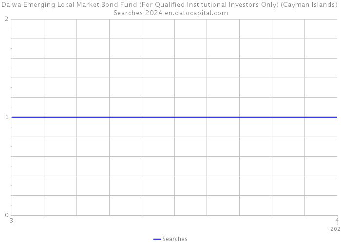 Daiwa Emerging Local Market Bond Fund (For Qualified Institutional Investors Only) (Cayman Islands) Searches 2024 