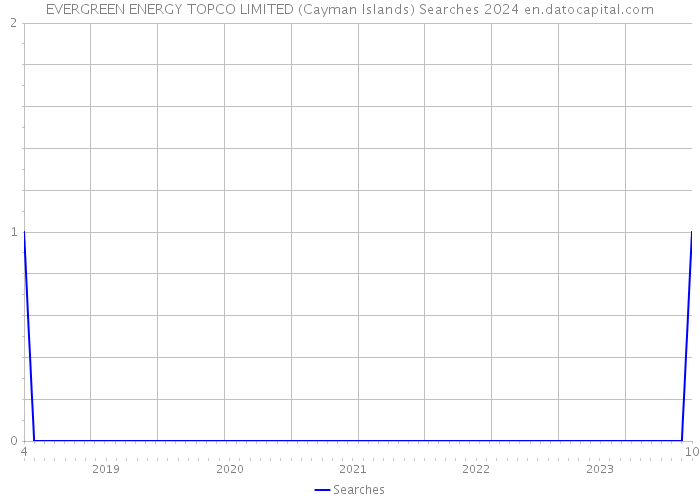 EVERGREEN ENERGY TOPCO LIMITED (Cayman Islands) Searches 2024 