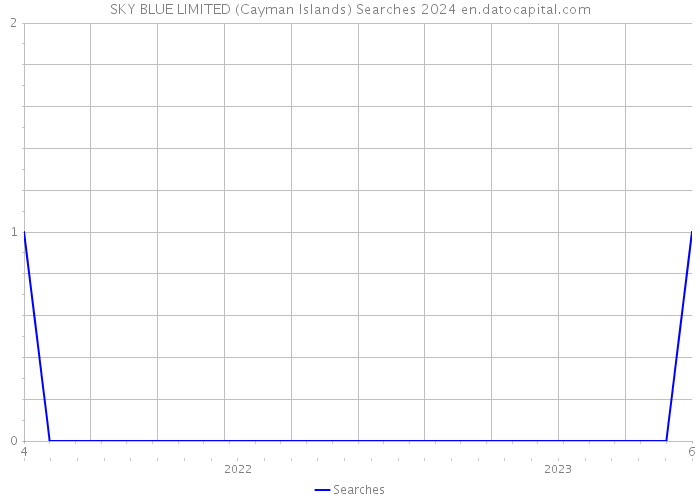 SKY BLUE LIMITED (Cayman Islands) Searches 2024 