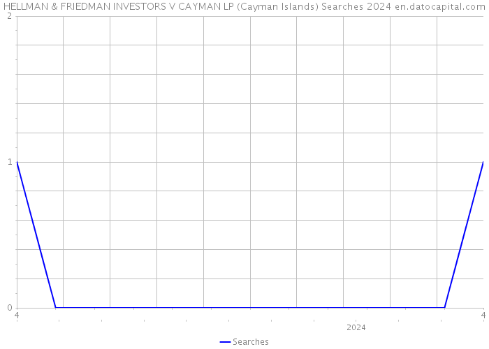 HELLMAN & FRIEDMAN INVESTORS V CAYMAN LP (Cayman Islands) Searches 2024 