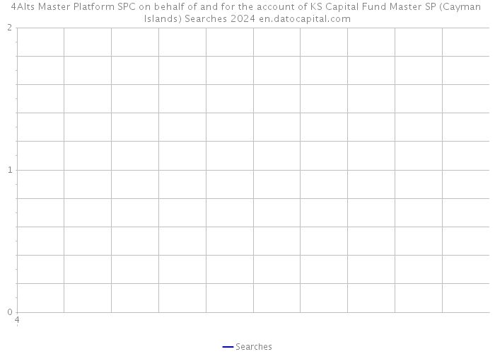 4Alts Master Platform SPC on behalf of and for the account of KS Capital Fund Master SP (Cayman Islands) Searches 2024 