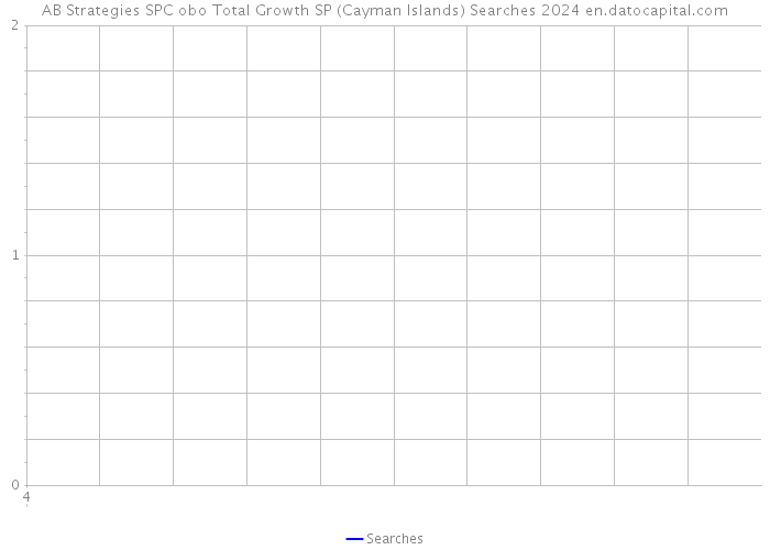 AB Strategies SPC obo Total Growth SP (Cayman Islands) Searches 2024 
