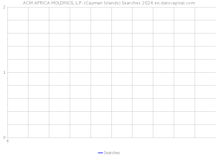 ACM AFRICA HOLDINGS, L.P. (Cayman Islands) Searches 2024 