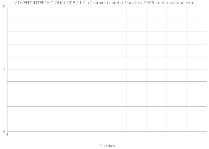 ADVENT INTERNATIONAL GPE V L.P. (Cayman Islands) Searches 2023 