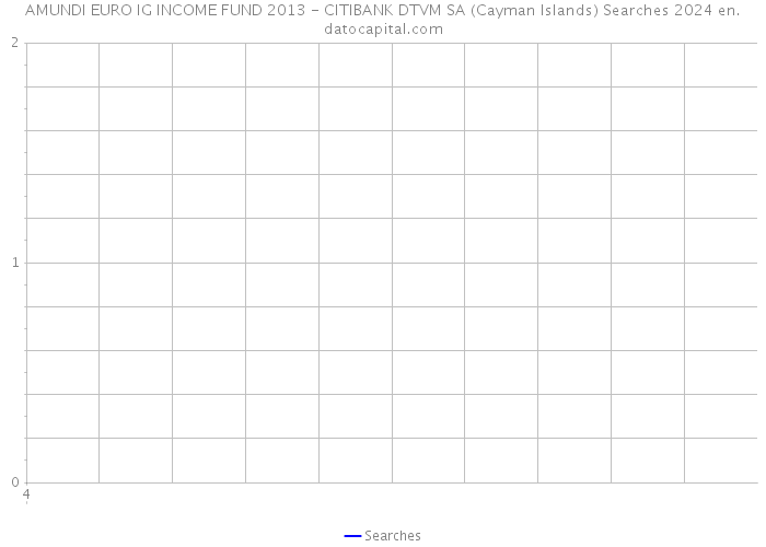 AMUNDI EURO IG INCOME FUND 2013 - CITIBANK DTVM SA (Cayman Islands) Searches 2024 