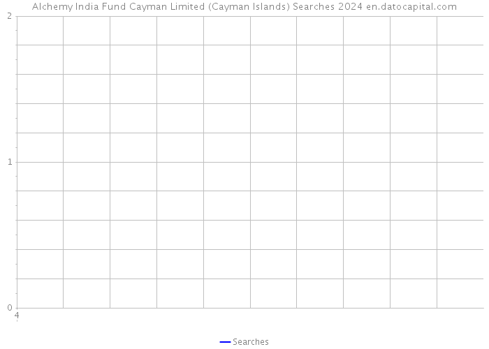Alchemy India Fund Cayman Limited (Cayman Islands) Searches 2024 