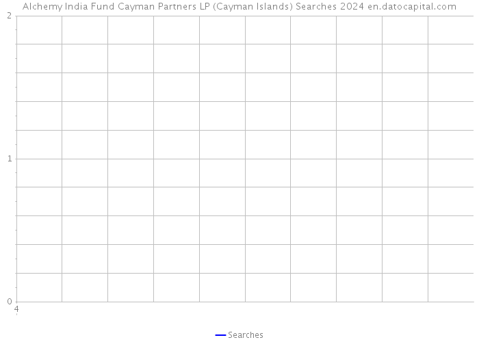Alchemy India Fund Cayman Partners LP (Cayman Islands) Searches 2024 