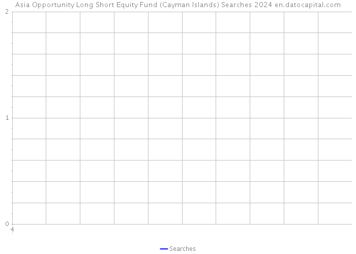 Asia Opportunity Long Short Equity Fund (Cayman Islands) Searches 2024 