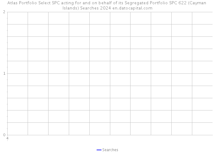 Atlas Portfolio Select SPC acting for and on behalf of its Segregated Portfolio SPC 622 (Cayman Islands) Searches 2024 