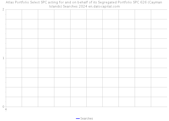 Atlas Portfolio Select SPC acting for and on behalf of its Segregated Portfolio SPC 626 (Cayman Islands) Searches 2024 
