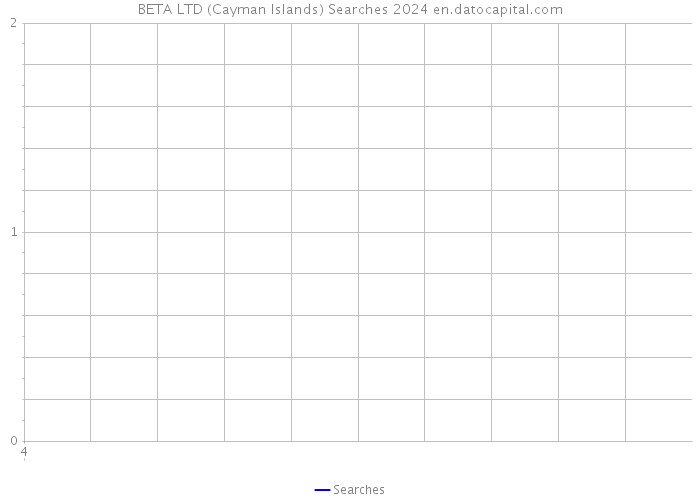 BETA LTD (Cayman Islands) Searches 2024 