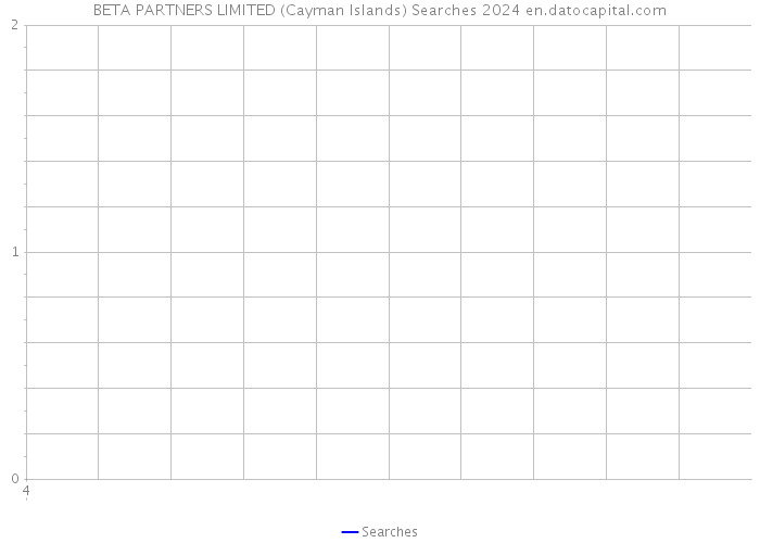 BETA PARTNERS LIMITED (Cayman Islands) Searches 2024 