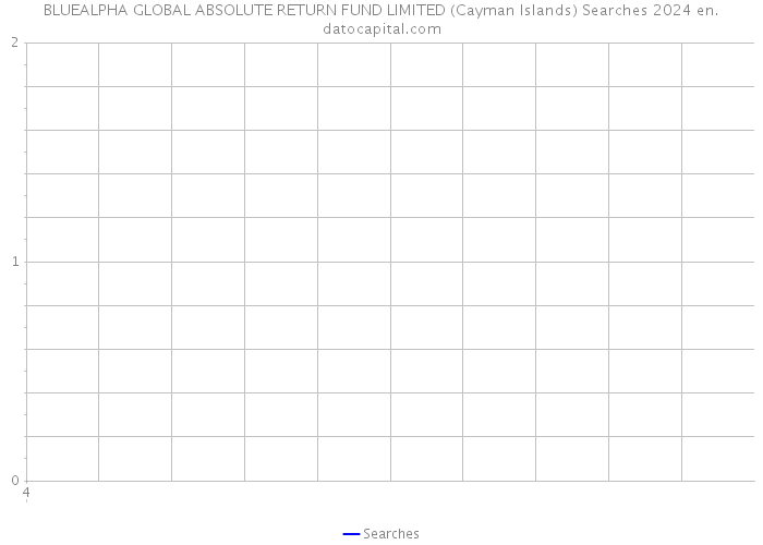 BLUEALPHA GLOBAL ABSOLUTE RETURN FUND LIMITED (Cayman Islands) Searches 2024 