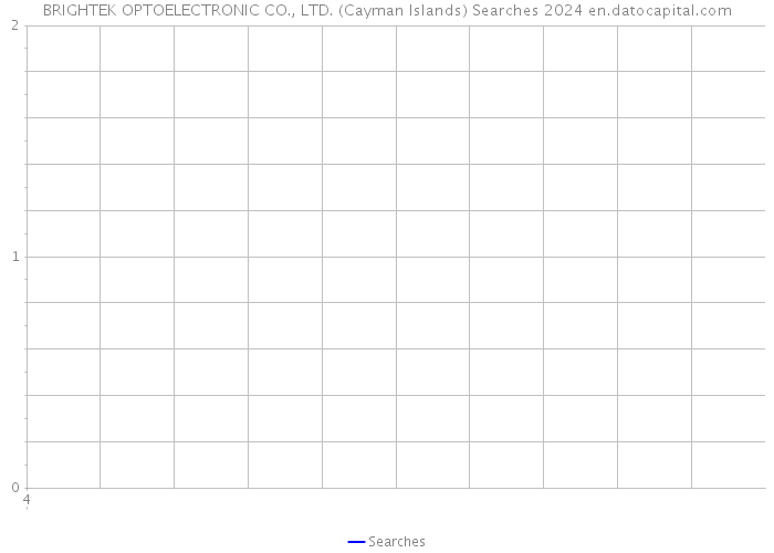 BRIGHTEK OPTOELECTRONIC CO., LTD. (Cayman Islands) Searches 2024 