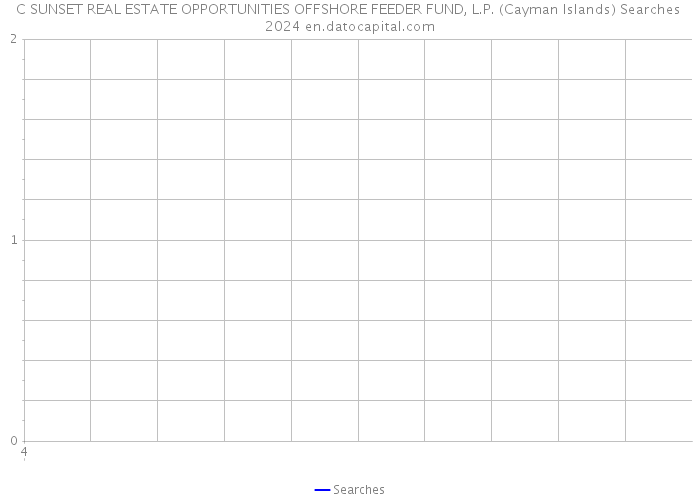 C SUNSET REAL ESTATE OPPORTUNITIES OFFSHORE FEEDER FUND, L.P. (Cayman Islands) Searches 2024 