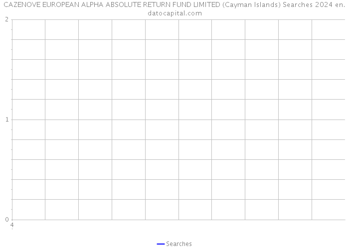 CAZENOVE EUROPEAN ALPHA ABSOLUTE RETURN FUND LIMITED (Cayman Islands) Searches 2024 