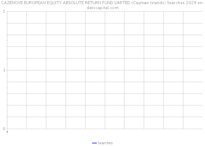 CAZENOVE EUROPEAN EQUITY ABSOLUTE RETURN FUND LIMITED (Cayman Islands) Searches 2024 