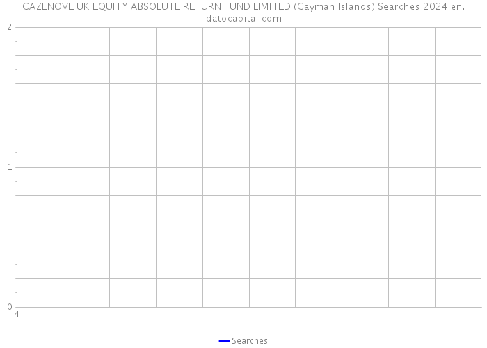 CAZENOVE UK EQUITY ABSOLUTE RETURN FUND LIMITED (Cayman Islands) Searches 2024 