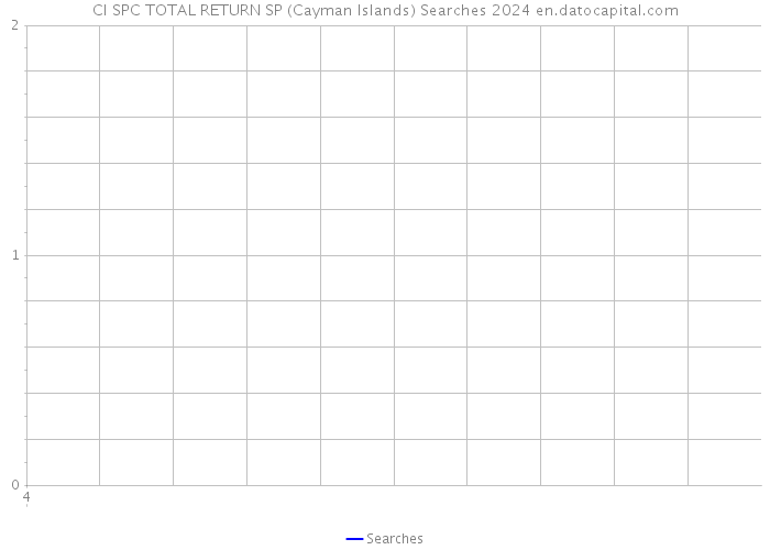 CI SPC TOTAL RETURN SP (Cayman Islands) Searches 2024 