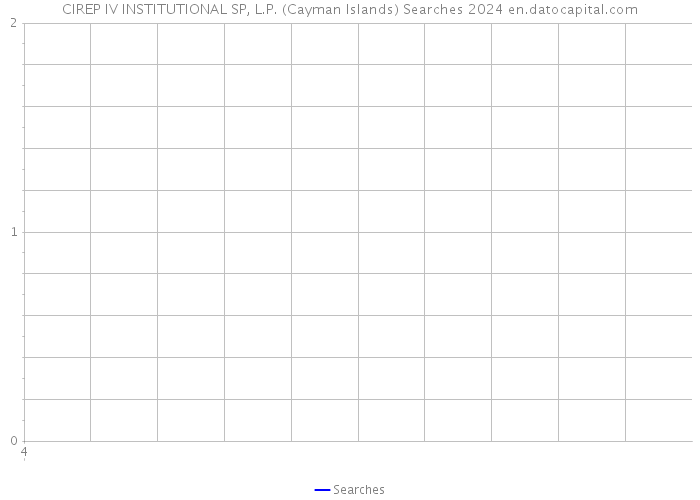 CIREP IV INSTITUTIONAL SP, L.P. (Cayman Islands) Searches 2024 