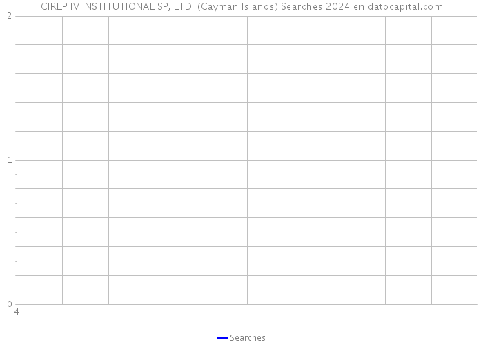 CIREP IV INSTITUTIONAL SP, LTD. (Cayman Islands) Searches 2024 