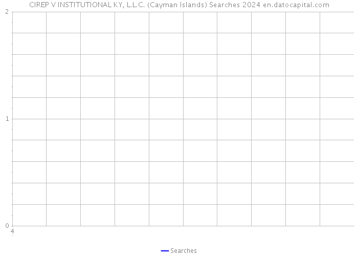 CIREP V INSTITUTIONAL KY, L.L.C. (Cayman Islands) Searches 2024 