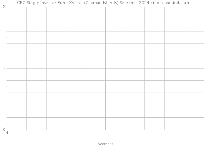 CRC Single Investor Fund XV Ltd. (Cayman Islands) Searches 2024 