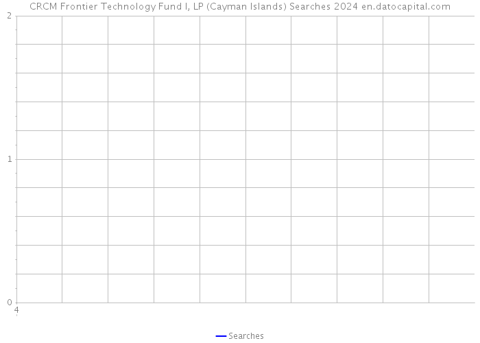 CRCM Frontier Technology Fund I, LP (Cayman Islands) Searches 2024 