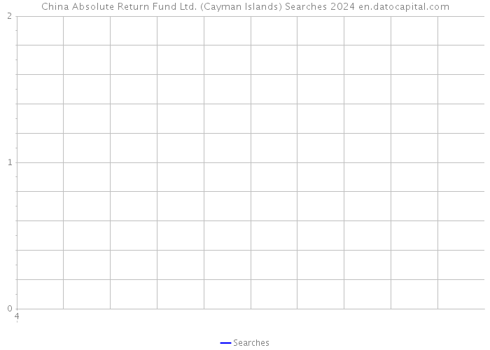 China Absolute Return Fund Ltd. (Cayman Islands) Searches 2024 