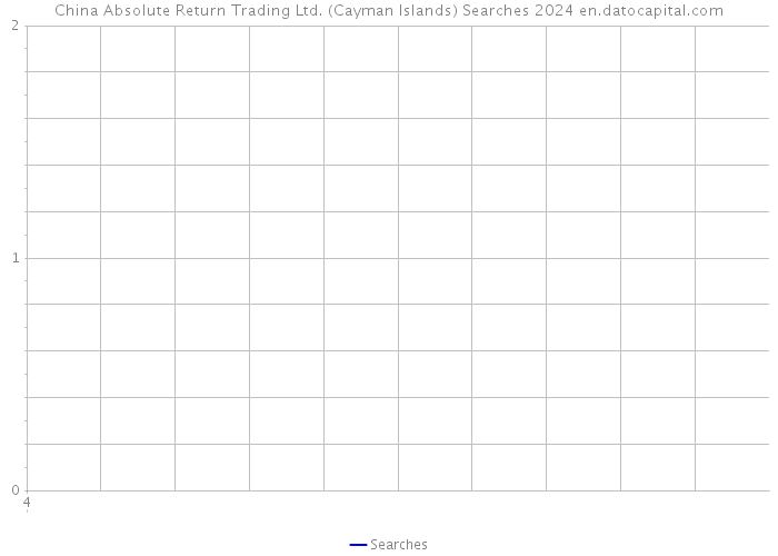 China Absolute Return Trading Ltd. (Cayman Islands) Searches 2024 
