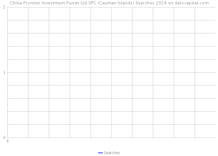 China Frontier Investment Funds Ltd SPC (Cayman Islands) Searches 2024 