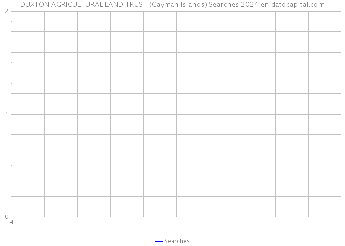 DUXTON AGRICULTURAL LAND TRUST (Cayman Islands) Searches 2024 