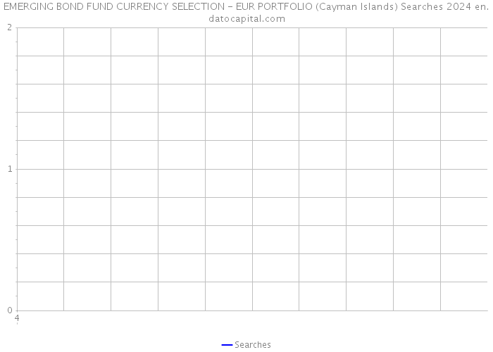 EMERGING BOND FUND CURRENCY SELECTION - EUR PORTFOLIO (Cayman Islands) Searches 2024 