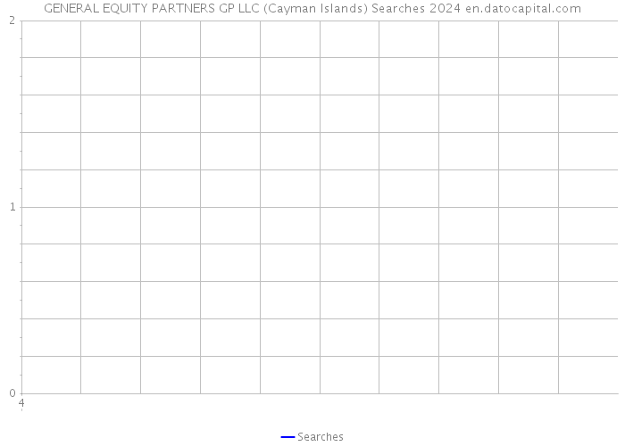 GENERAL EQUITY PARTNERS GP LLC (Cayman Islands) Searches 2024 