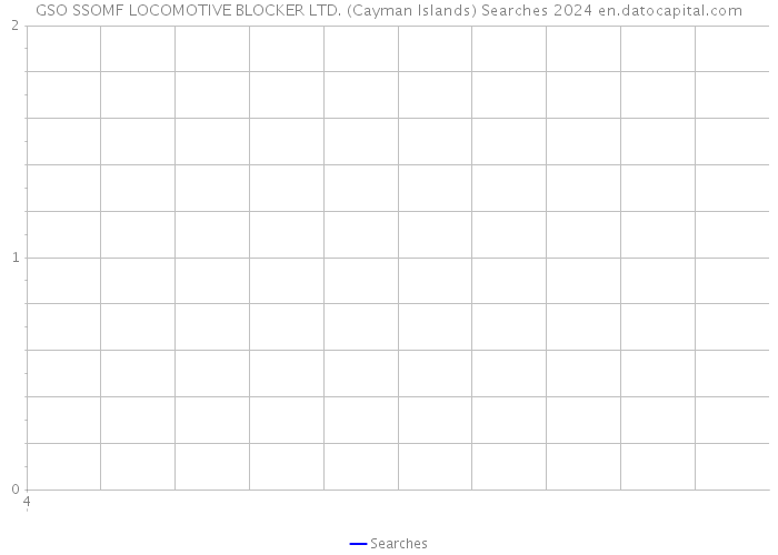 GSO SSOMF LOCOMOTIVE BLOCKER LTD. (Cayman Islands) Searches 2024 
