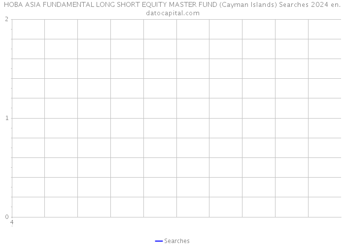 HOBA ASIA FUNDAMENTAL LONG SHORT EQUITY MASTER FUND (Cayman Islands) Searches 2024 
