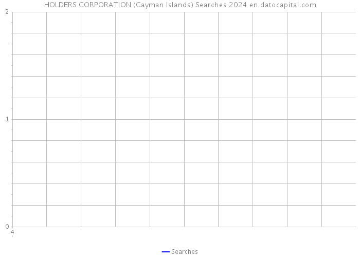 HOLDERS CORPORATION (Cayman Islands) Searches 2024 