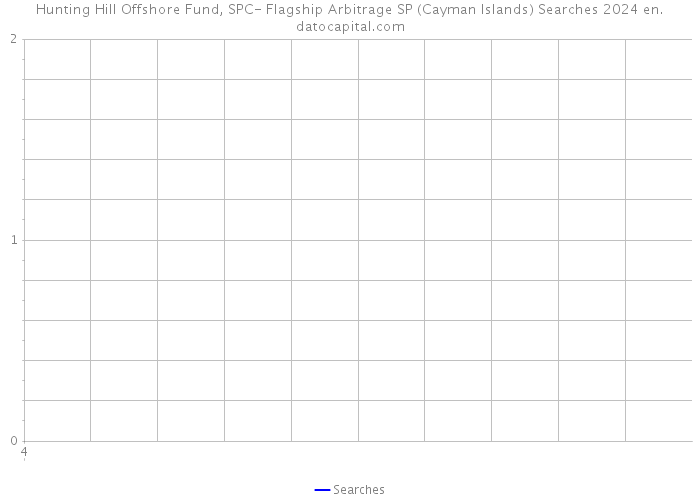 Hunting Hill Offshore Fund, SPC- Flagship Arbitrage SP (Cayman Islands) Searches 2024 