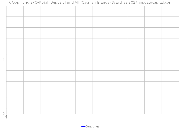 K Opp Fund SPC-Kotak Deposit Fund VII (Cayman Islands) Searches 2024 