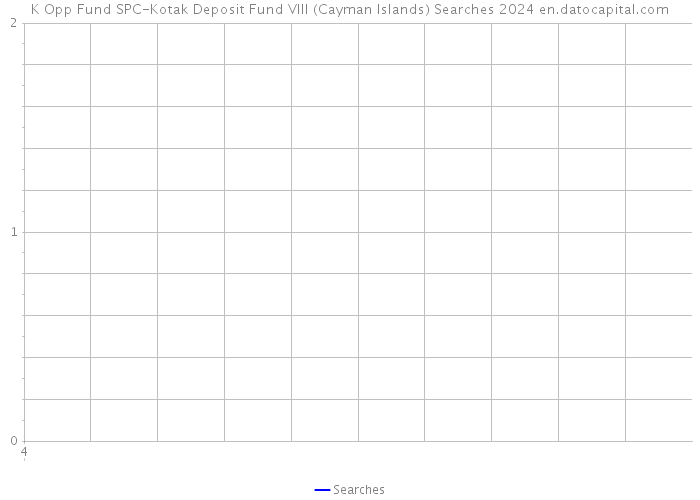 K Opp Fund SPC-Kotak Deposit Fund VIII (Cayman Islands) Searches 2024 