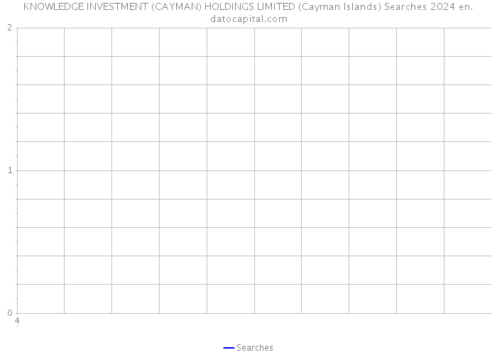 KNOWLEDGE INVESTMENT (CAYMAN) HOLDINGS LIMITED (Cayman Islands) Searches 2024 