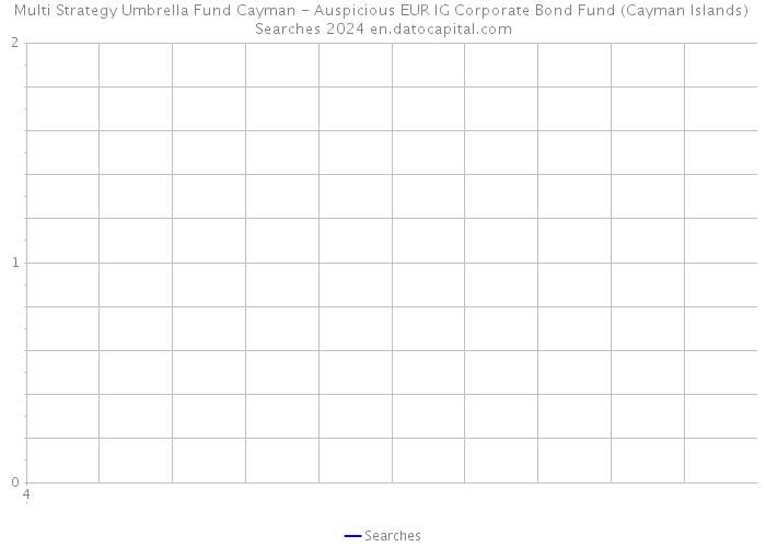 Multi Strategy Umbrella Fund Cayman - Auspicious EUR IG Corporate Bond Fund (Cayman Islands) Searches 2024 