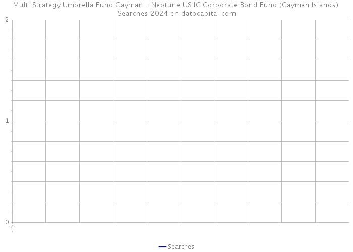 Multi Strategy Umbrella Fund Cayman - Neptune US IG Corporate Bond Fund (Cayman Islands) Searches 2024 