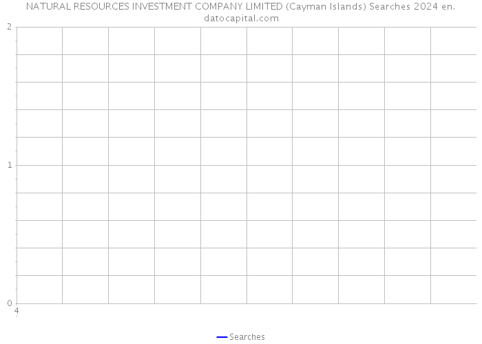 NATURAL RESOURCES INVESTMENT COMPANY LIMITED (Cayman Islands) Searches 2024 