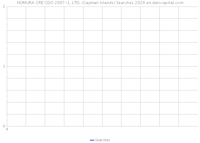 NOMURA CRE CDO 2007-1, LTD. (Cayman Islands) Searches 2024 