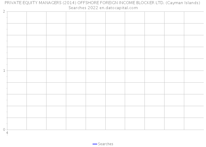 PRIVATE EQUITY MANAGERS (2014) OFFSHORE FOREIGN INCOME BLOCKER LTD. (Cayman Islands) Searches 2022 