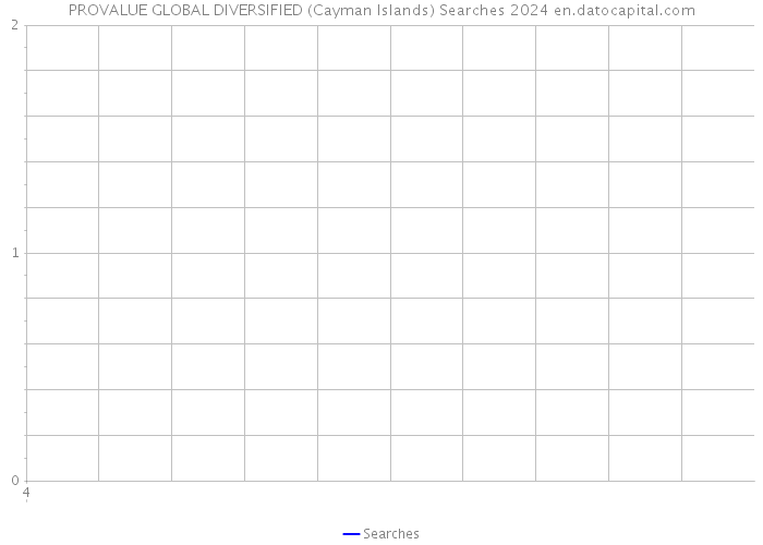 PROVALUE GLOBAL DIVERSIFIED (Cayman Islands) Searches 2024 