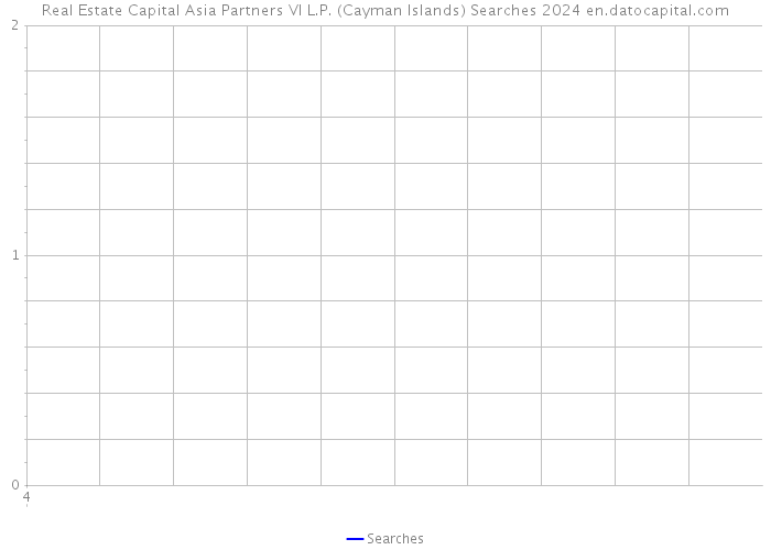 Real Estate Capital Asia Partners VI L.P. (Cayman Islands) Searches 2024 
