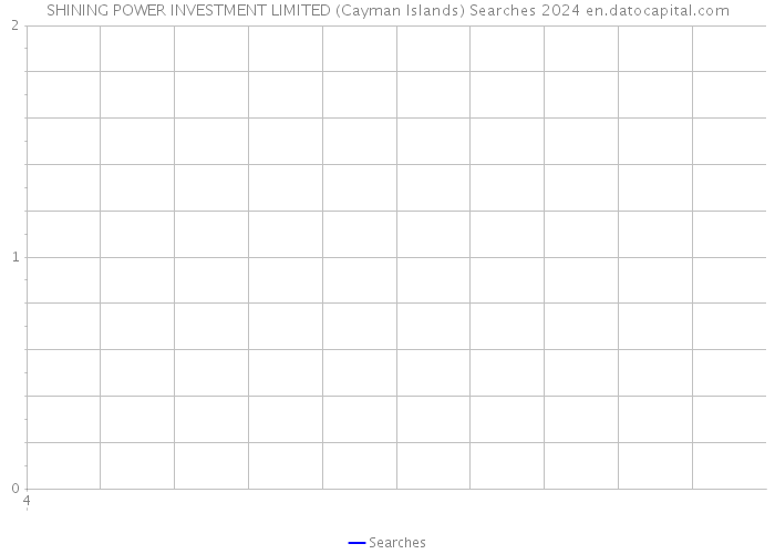 SHINING POWER INVESTMENT LIMITED (Cayman Islands) Searches 2024 